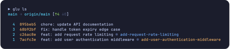 glu ls output showing a patch stack with two commits in review